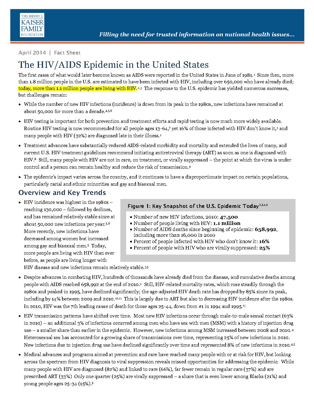 HIV+ in 2014 USA