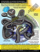 116A_2010_CARTOON_POSTER_Geoengineering_Playing_Russian_Roulette_With_Earth_2010_by_Skywatch